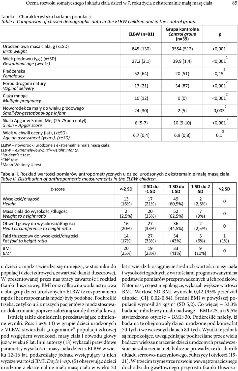 Birth weight Female sex Vaginal delivery 1 Student s t test 2 Chi 2 test Control group <0,001 1 <0,001 1 0,15 2 <0,001 2 <0,001 2 2 <0,001 0,1 Height BMI BMI 2 14 20 17 20 27 27 52 2 7 2 5 p 0 0 0 1