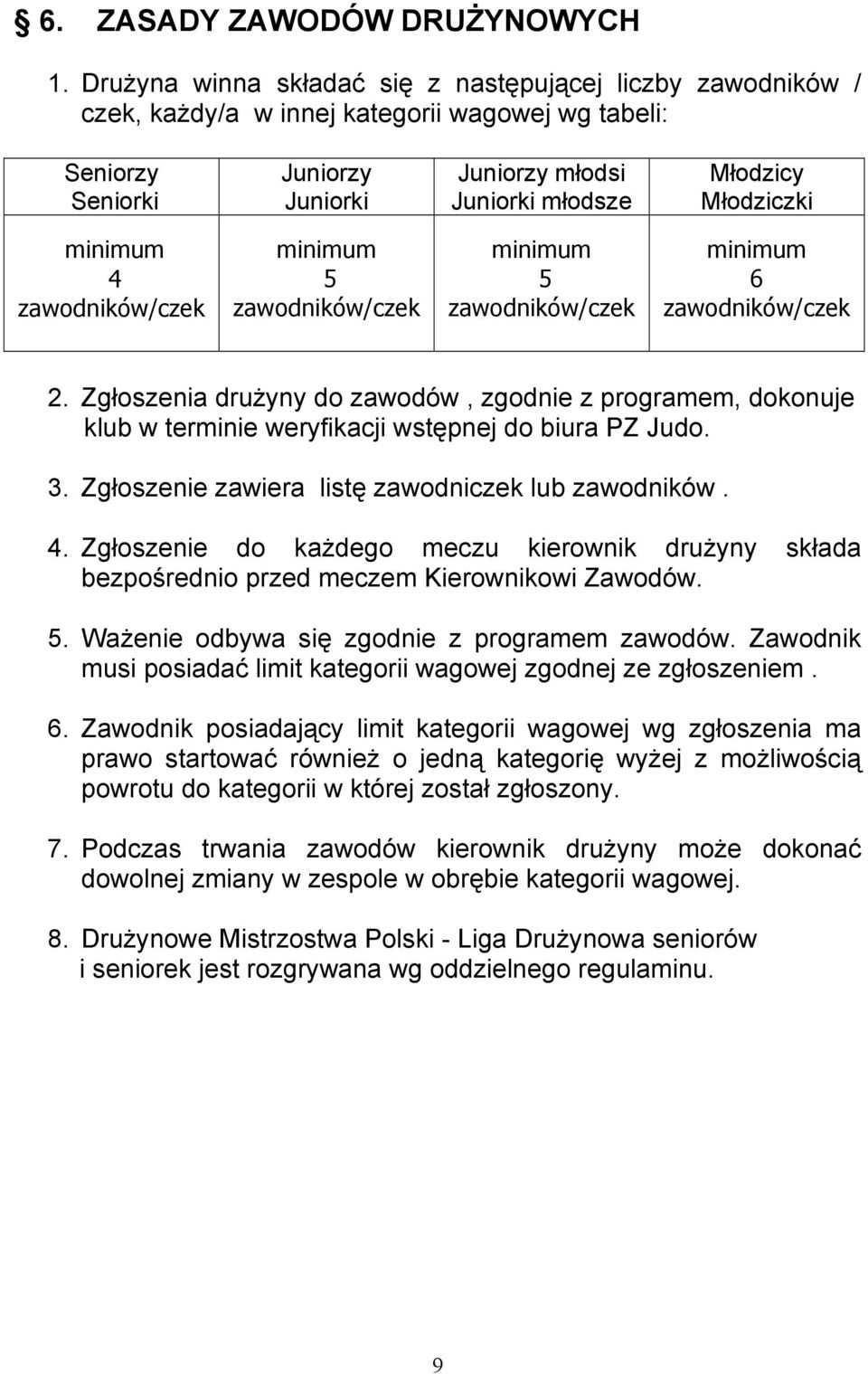 Młodziczki minimum 4 zawodników/czek minimum 5 zawodników/czek minimum 5 zawodników/czek minimum 6 zawodników/czek 2.