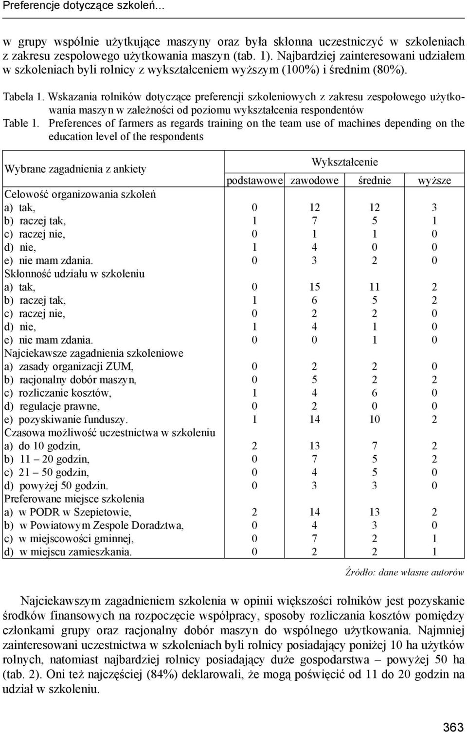 Wskazania rolników dotyczące preferencji szkoleniowych z zakresu zespołowego użytkowania maszyn w zależności od poziomu wykształcenia respondentów Table.