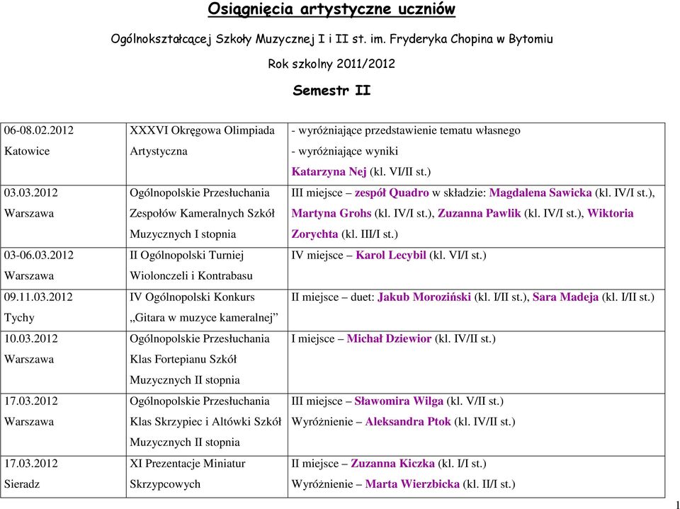 IV Ogólnopolski Konkurs Gitara w muzyce kameralnej Ogólnopolskie Przesłuchania Klas Fortepianu Szkół Ogólnopolskie Przesłuchania Klas Skrzypiec i Altówki Szkół XI Prezentacje Miniatur Skrzypcowych -