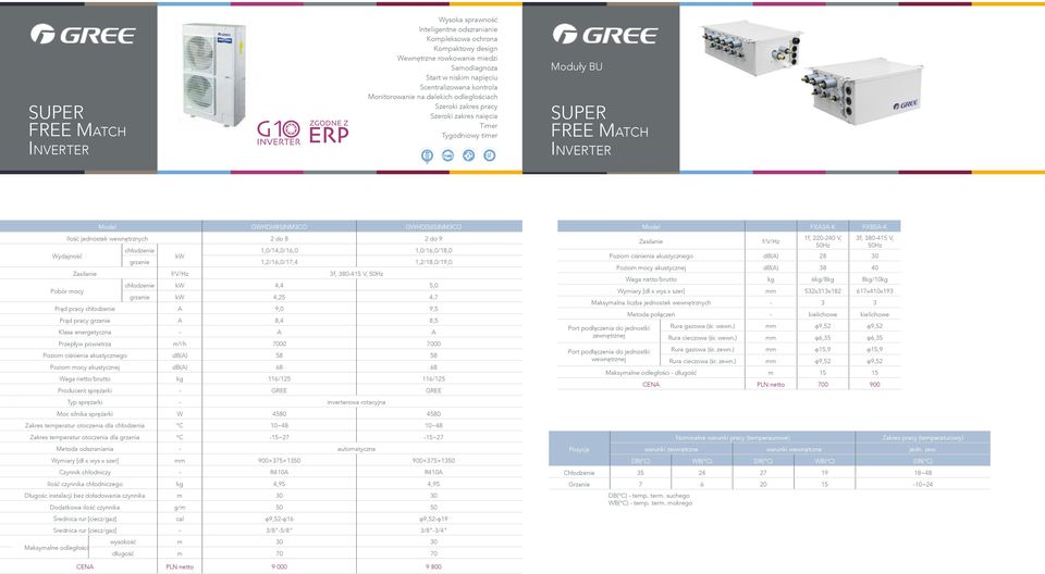 1,0/16,0/18,0 grzanie 1,2/16,0/17,4 1,2/18,0/19,0 Zasilanie f/v/hz 3f, 380-415 V, 50Hz 4,4 5,0 grzanie 4,25 4,7 Prąd pracy A 9,0 9,5 Prąd pracy grzanie A 8,4 8,5 Klasa energetyczna - A A Przepływ