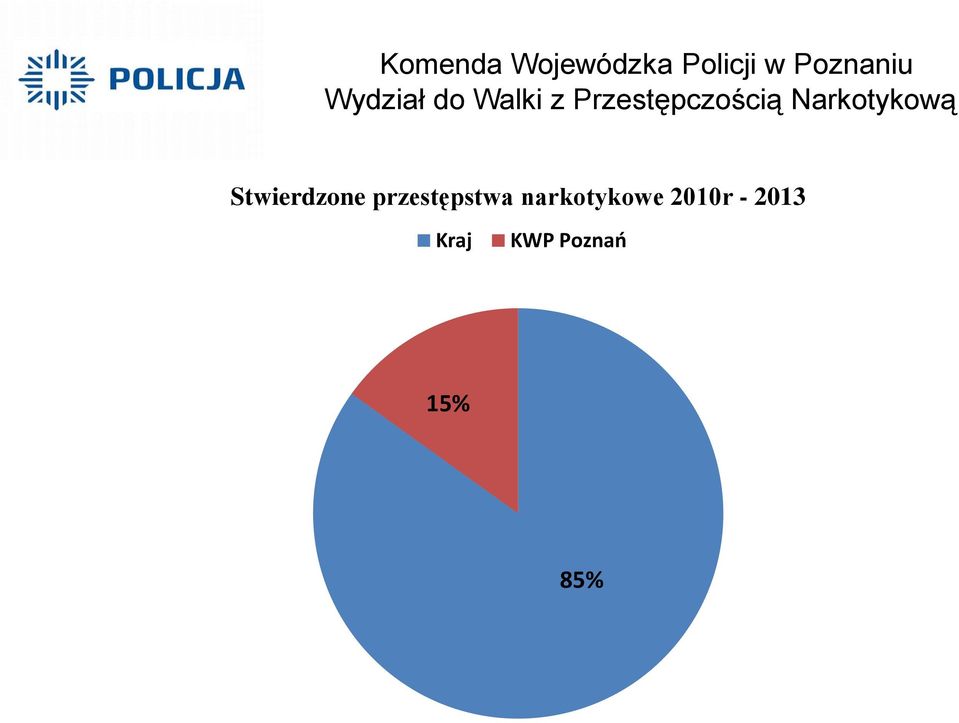 narkotykowe 2010r