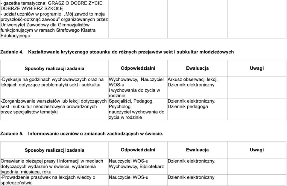 Kształtowanie krytycznego stosunku do różnych przejawów sekt i subkultur młodzieżowych -Dyskusje na godzinach wychowawczych oraz na lekcjach dotyczące problematyki sekt i subkultur -Zorganizowanie