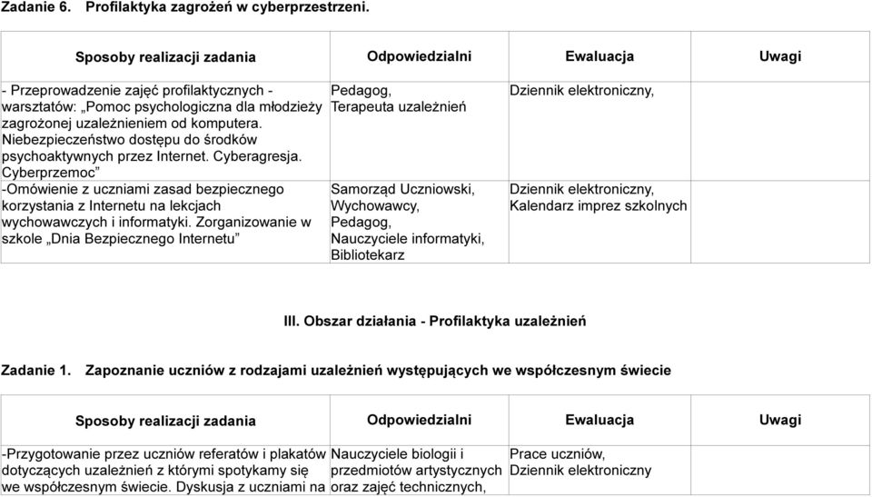 Cyberprzemoc -Omówienie z uczniami zasad bezpiecznego korzystania z Internetu na lekcjach wychowawczych i informatyki.