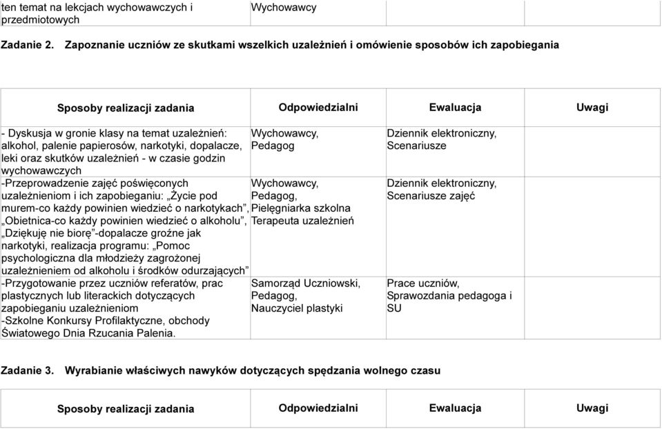 skutków uzależnień - w czasie godzin wychowawczych -Przeprowadzenie zajęć poświęconych uzależnieniom i ich zapobieganiu: Życie pod murem-co każdy powinien wiedzieć o narkotykach, Obietnica-co każdy