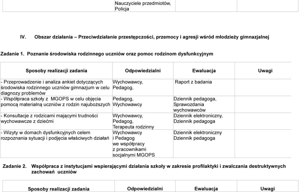 szkoły z MGOPS w celu objęcia pomocą materialną uczniów z rodzin najuboższych - Konsultacje z rodzicami mającymi trudności wychowawcze z dziećmi - Wizyty w domach dysfunkcyjnych celem rozpoznania