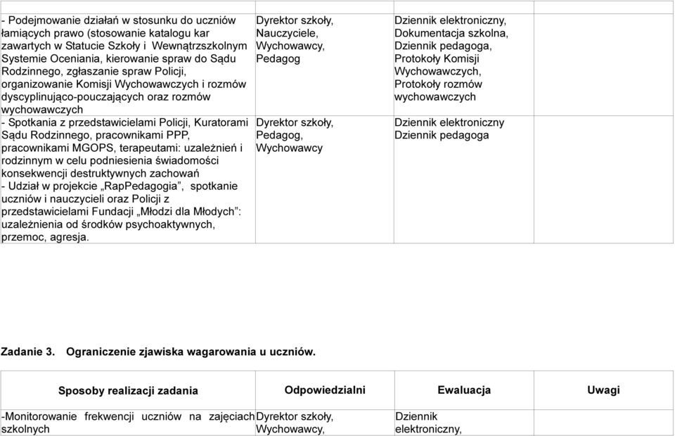 pracownikami PPP, pracownikami MGOPS, terapeutami: uzależnień i rodzinnym w celu podniesienia świadomości konsekwencji destruktywnych zachowań - Udział w projekcie RapPedagogia, spotkanie uczniów i