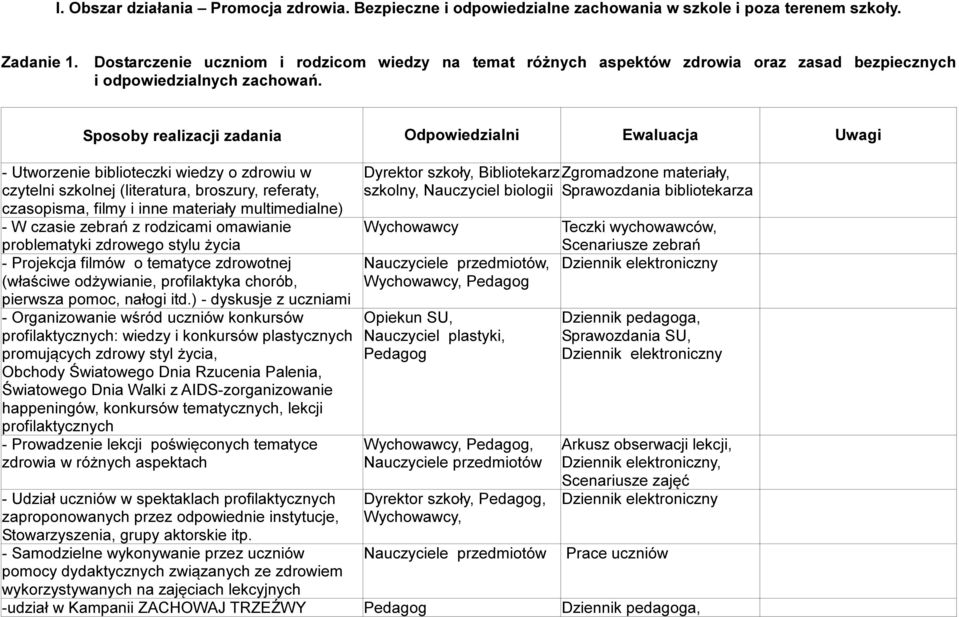 - Utworzenie biblioteczki wiedzy o zdrowiu w czytelni szkolnej (literatura, broszury, referaty, czasopisma, filmy i inne materiały multimedialne) - W czasie zebrań z rodzicami omawianie problematyki
