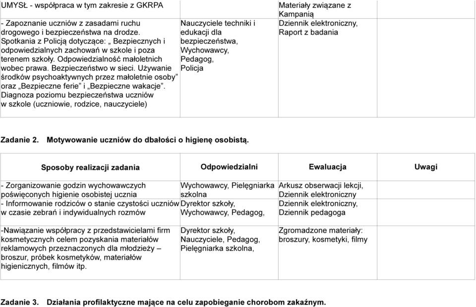 Używanie Policja środków psychoaktywnych przez małoletnie osoby oraz Bezpieczne ferie i Bezpieczne wakacje.