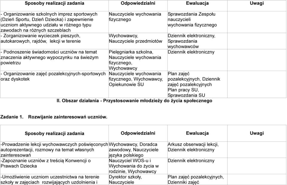 Nauczyciele wychowania fizycznego Nauczyciele przedmiotów Pielęgniarka szkolna, Nauczyciele wychowania fizycznego, Nauczyciele wychowania fizycznego, Opiekunowie SU Sprawozdania Zespołu nauczycieli