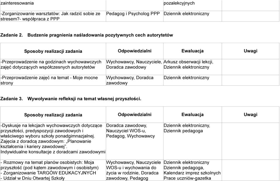 lekcji, -Przeprowadzenie zajęć na temat - Moje mocne strony Doradca zawodowy Zadanie 3. Wywoływanie refleksji na temat własnej przyszłości.