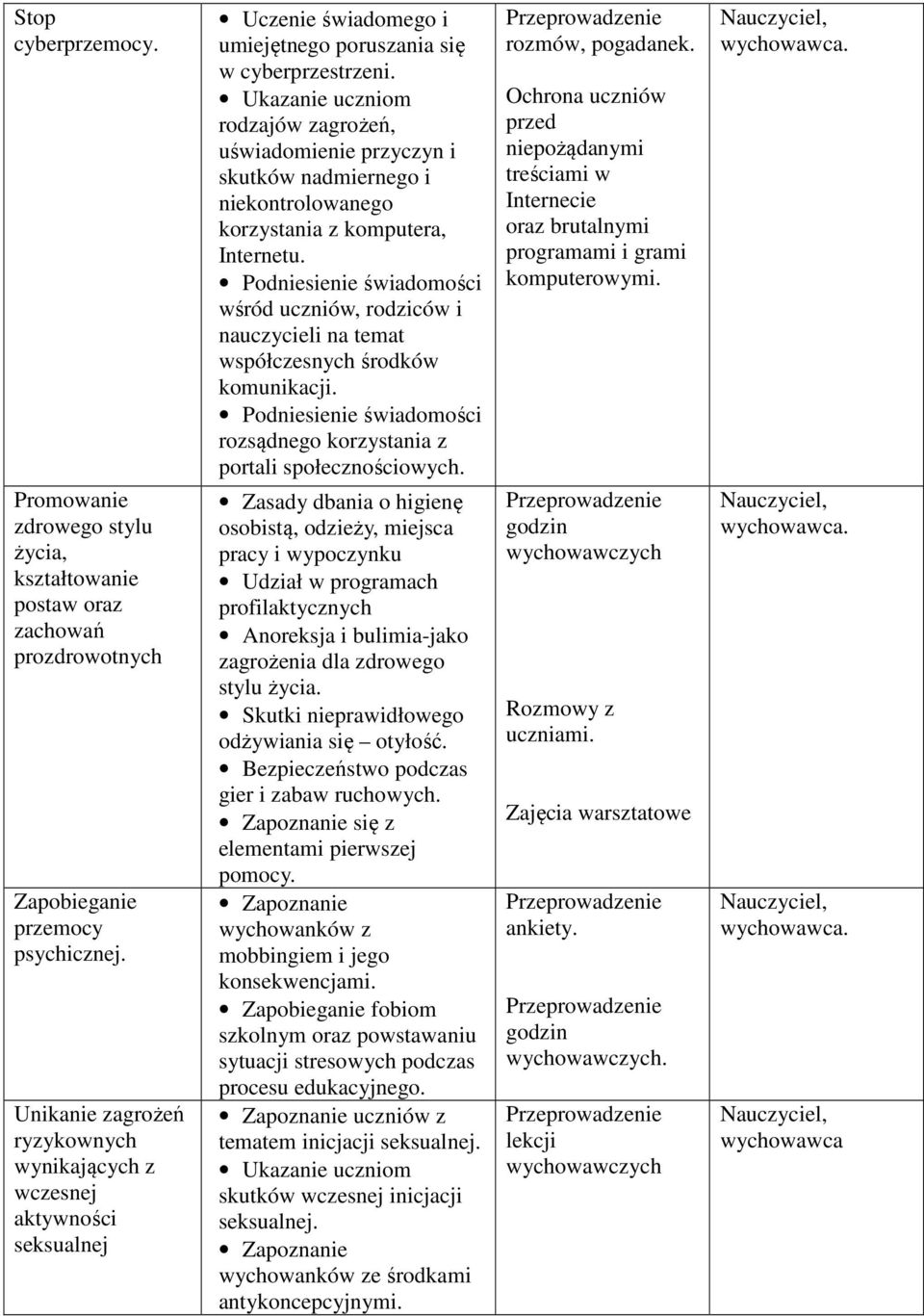 Ukazanie uczniom rodzajów zagrożeń, uświadomienie przyczyn i skutków nadmiernego i niekontrolowanego korzystania z komputera, Internetu.