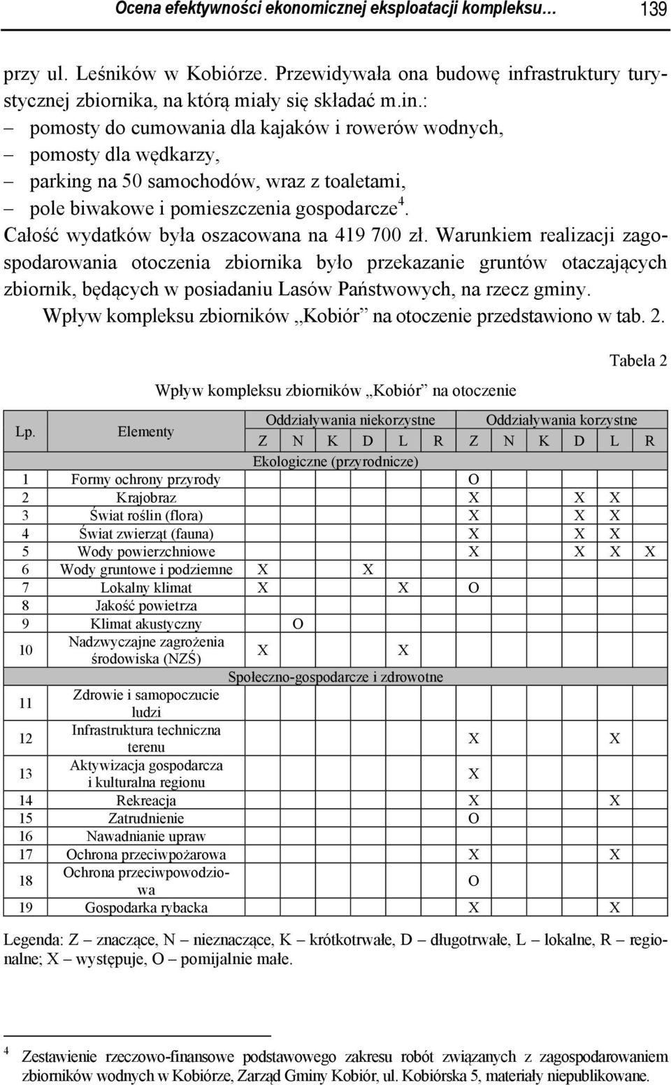: pomosty do cumowania dla kajaków i rowerów wodnych, pomosty dla wędkarzy, parking na 50 samochodów, wraz z toaletami, pole biwakowe i pomieszczenia gospodarcze 4.