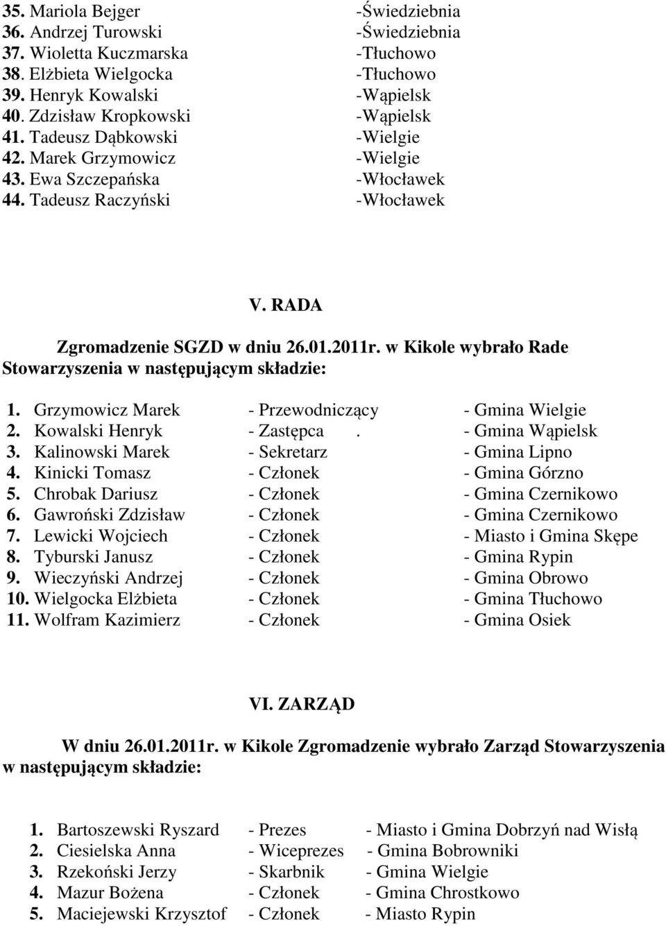 w Kikole wybrało Rade Stowarzyszenia w następującym składzie: 1. Grzymowicz Marek - Przewodniczący - Gmina Wielgie 2. Kowalski Henryk - Zastępca. - Gmina Wąpielsk 3.