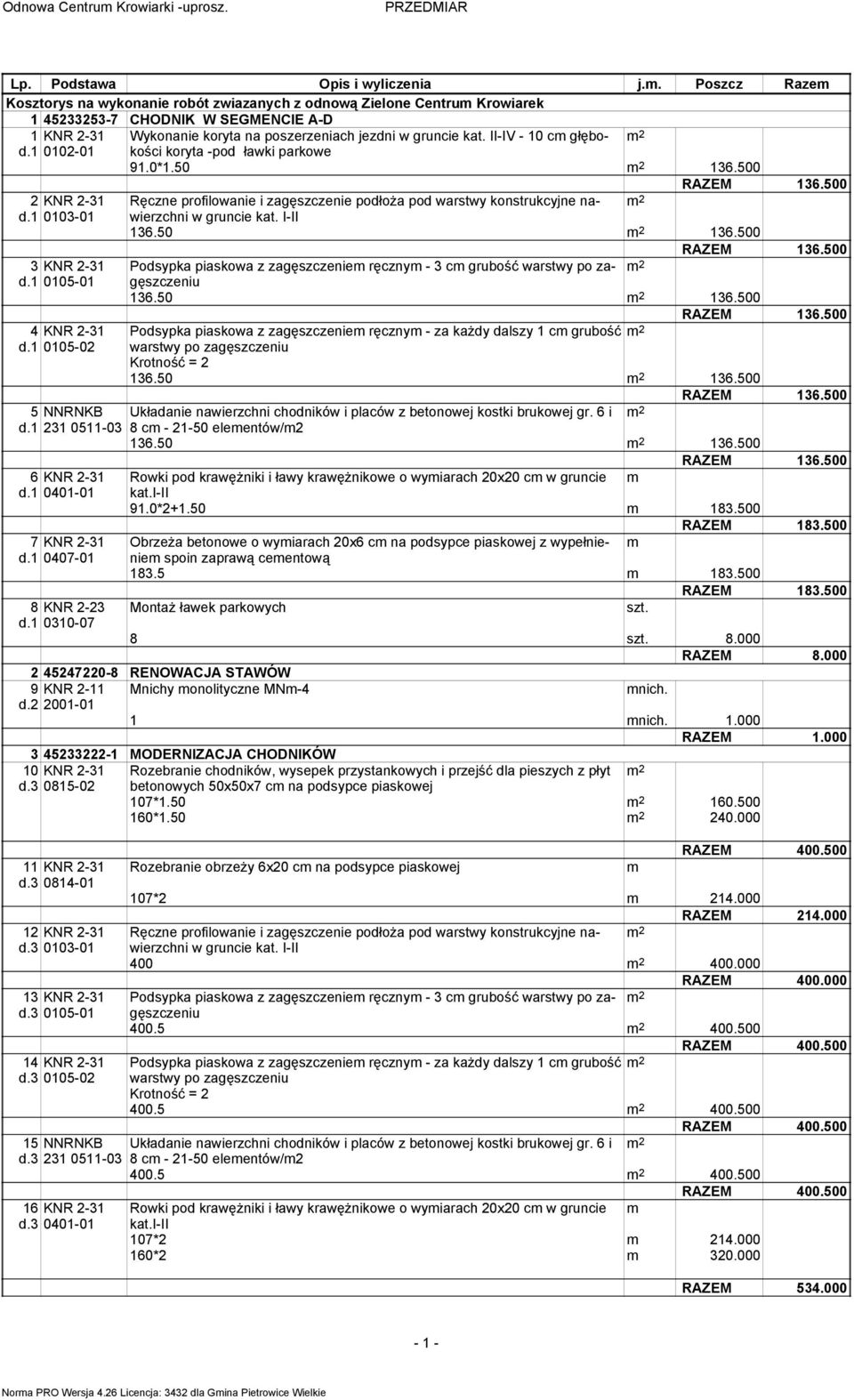 0*1.50 2 136.500 Ręczne profilowanie i zagęszczenie podłoża pod warstwy konstrukcyjne nawierzchni 2 w gruncie kat. I-II 136.50 2 136.500 Podsypka piaskowa z zagęszczenie ręczny - 3 c grubość warstwy po zagęszczeniu 2 136.