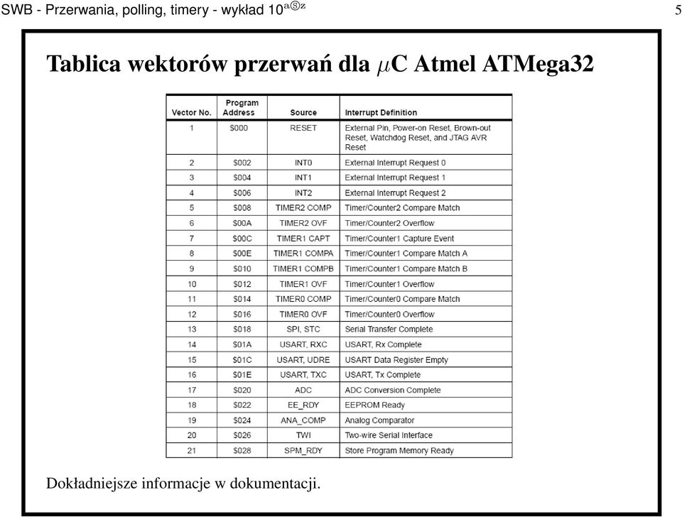 przerwań dlaµc Atmel ATMega32