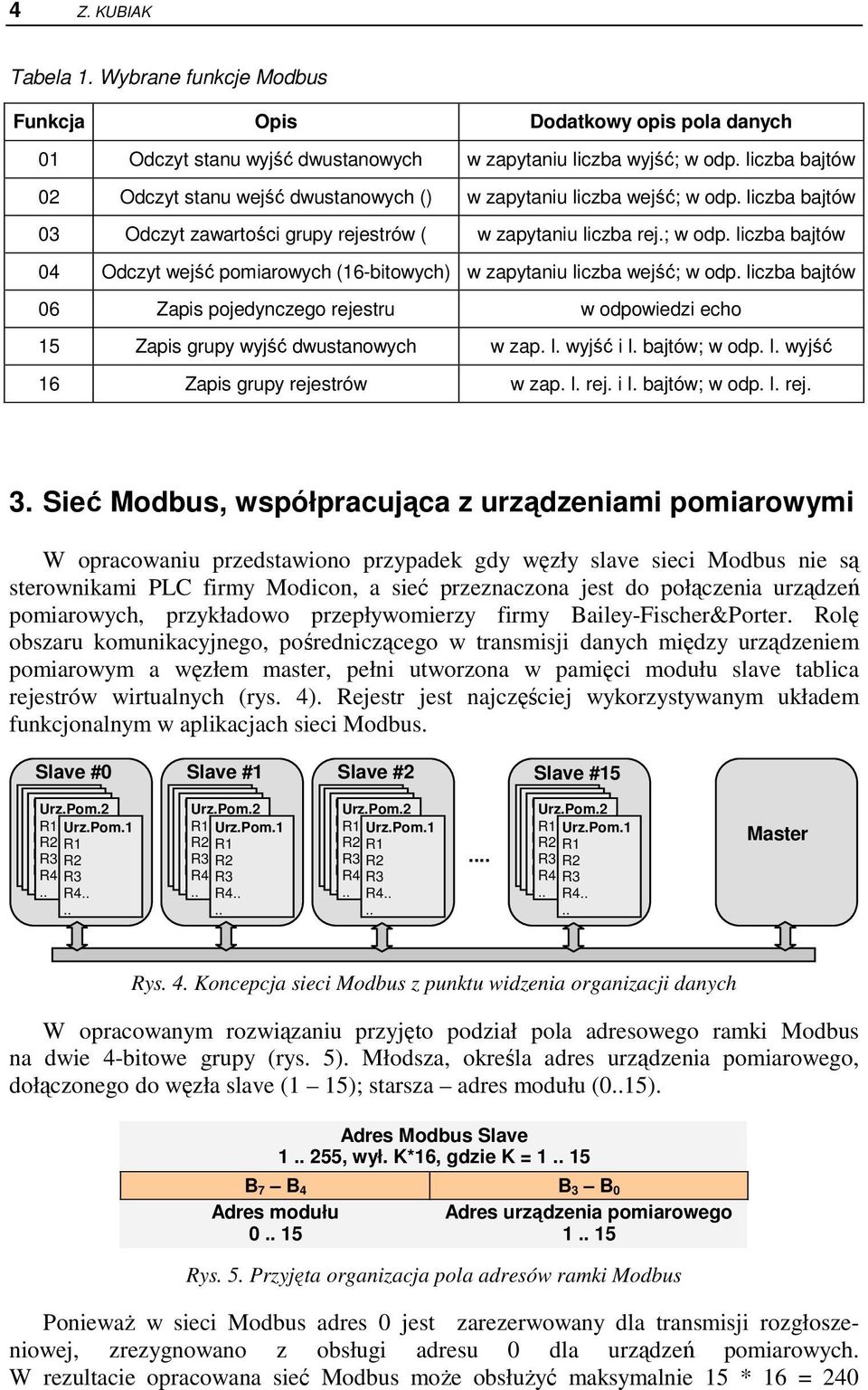 liczba bajtów 06 Zapis pojedynczego rejestru w odpowiedzi echo 15 Zapis grupy wyjść dwustanowych w zap. l. wyjść i l. bajtów; w odp. l. wyjść 16 Zapis grupy rejestrów w zap. l. rej. i l. bajtów; w odp. l. rej. 3.