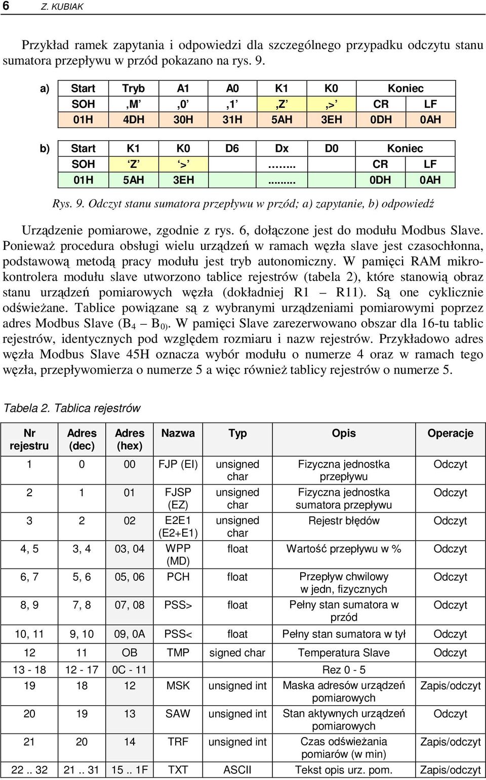 stanu sumatora przepływu w przód; a) zapytanie, b) odpowiedź Urządzenie pomiarowe, zgodnie z rys. 6, dołączone jest do modułu Modbus Slave.