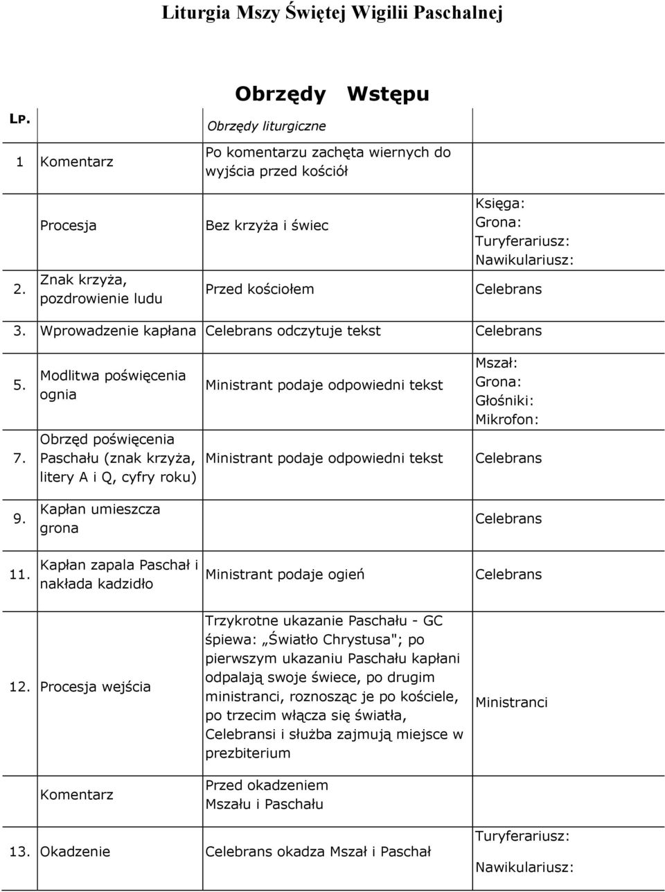 Modlitwa poświęcenia ognia Obrzęd poświęcenia Paschału (znak krzyża, litery A i Q, cyfry roku) Ministrant podaje odpowiedni tekst Ministrant podaje odpowiedni tekst Mszał: Grona: Głośniki: Mikrofon: