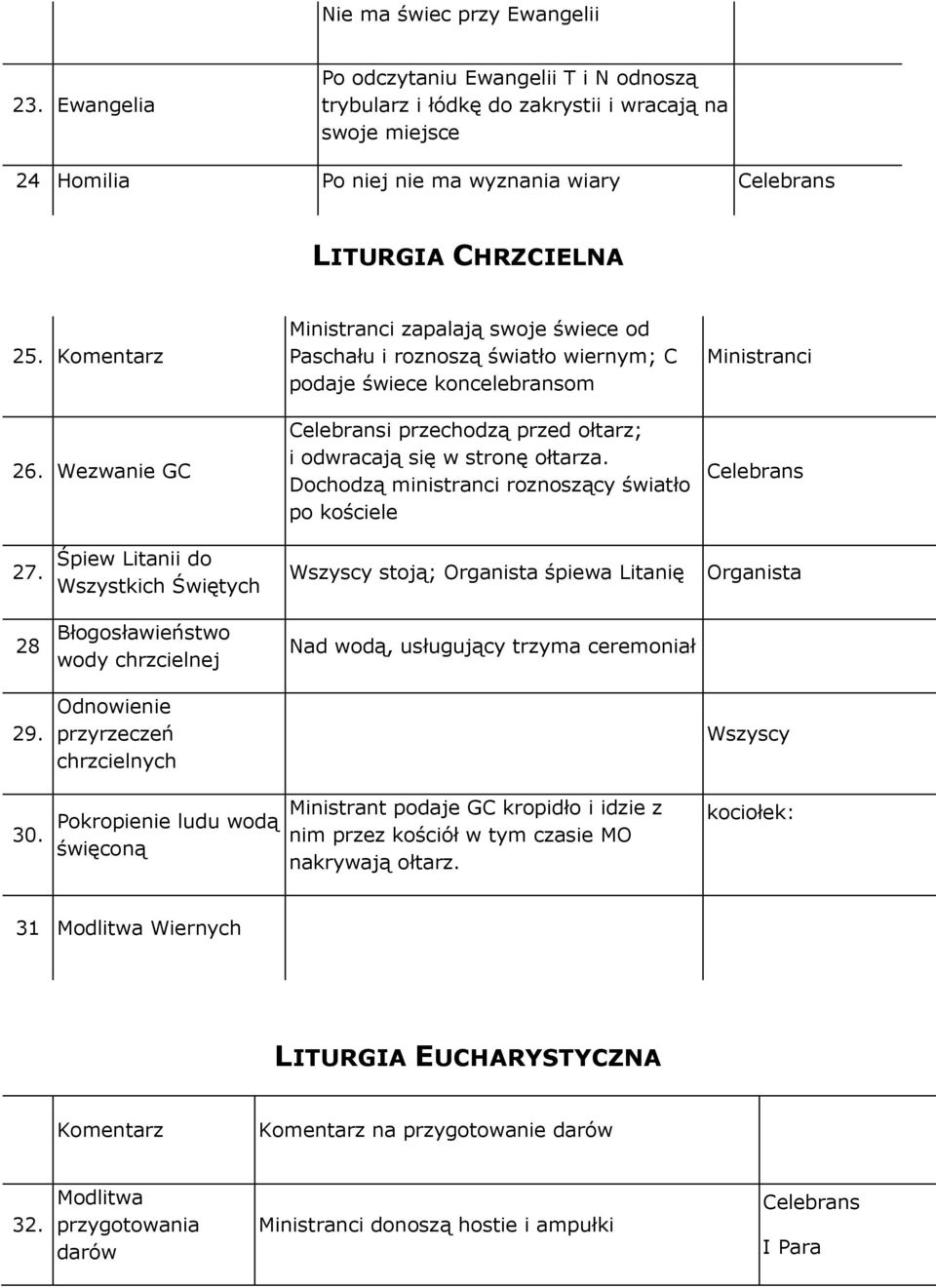 Wezwanie GC Ministranci zapalają swoje świece od Paschału i roznoszą światło wiernym; C podaje świece koncelebransom i przechodzą przed ołtarz; i odwracają się w stronę ołtarza.