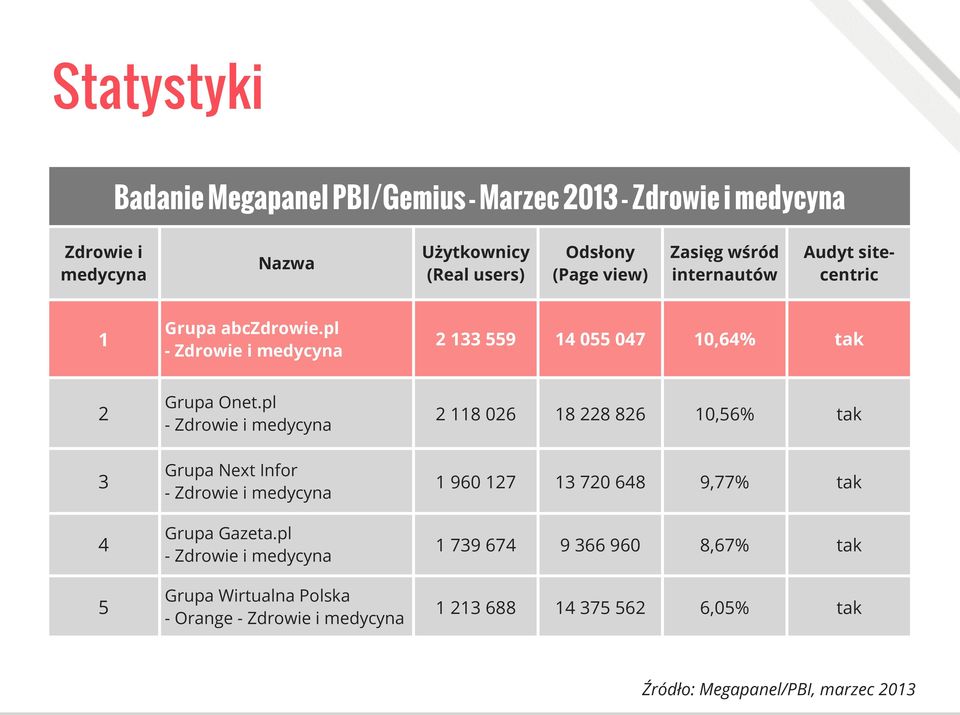 pl - Zdrowie i medycyna Grupa Next Infor - Zdrowie i medycyna Grupa Gazeta.