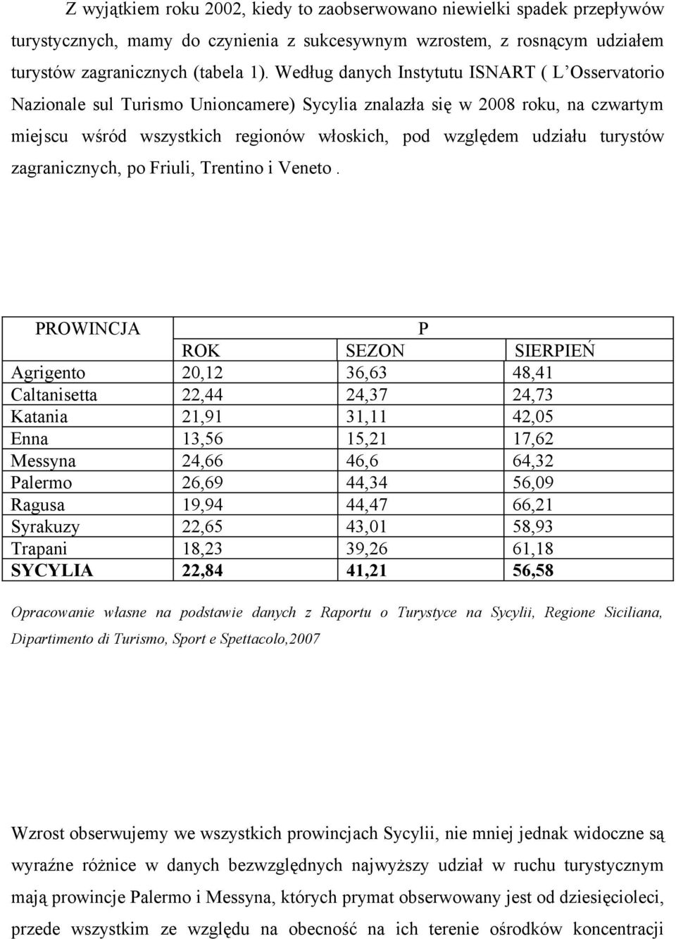 turystów zagranicznych, po Friuli, Trentino i Veneto.