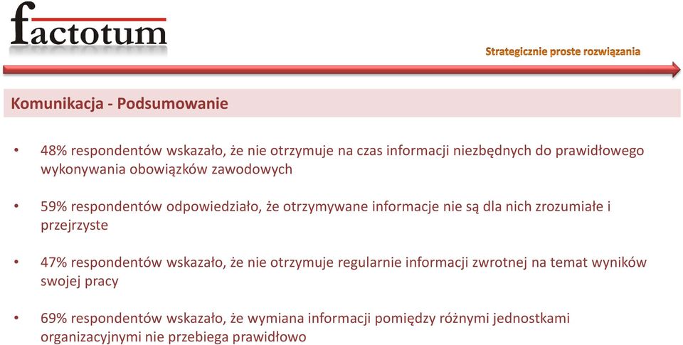 i przejrzyste 47% respondentów wskazało, że nie otrzymuje regularnie informacji zwrotnej na temat wyników swojej pracy