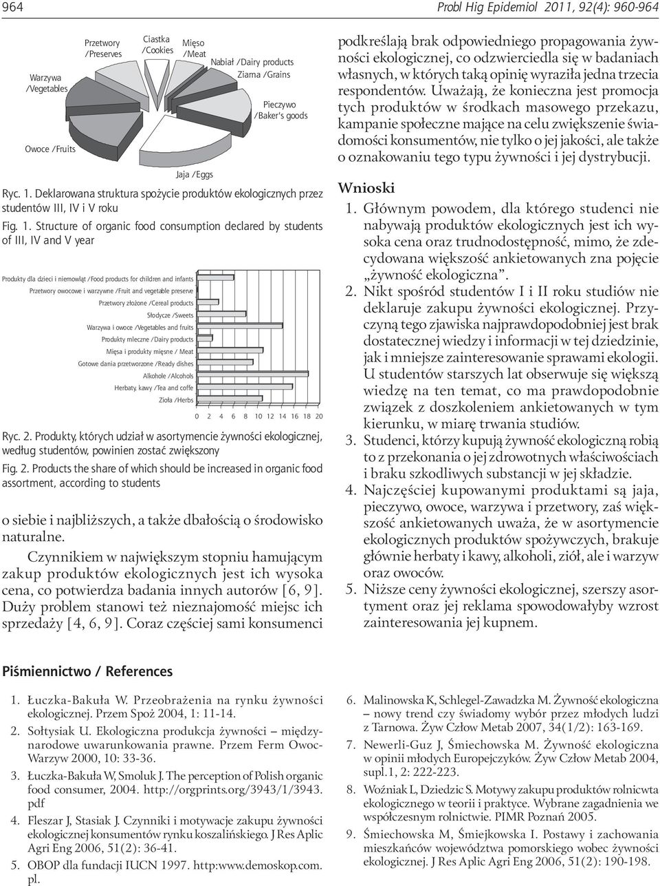 Deklarowana struktura spożycie produktów ekologicznych przez studentów, i roku Fig. 1.