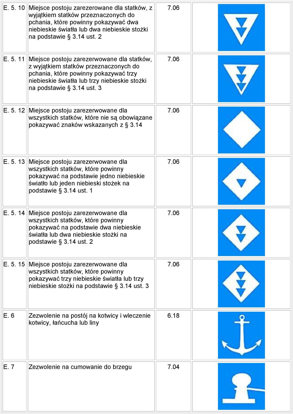5. 12 Miejsce postoju zarezerwowane dla wszystkich statków, które nie są obowiązane pokazywać znaków wskazanych z 3.14 E. 5.