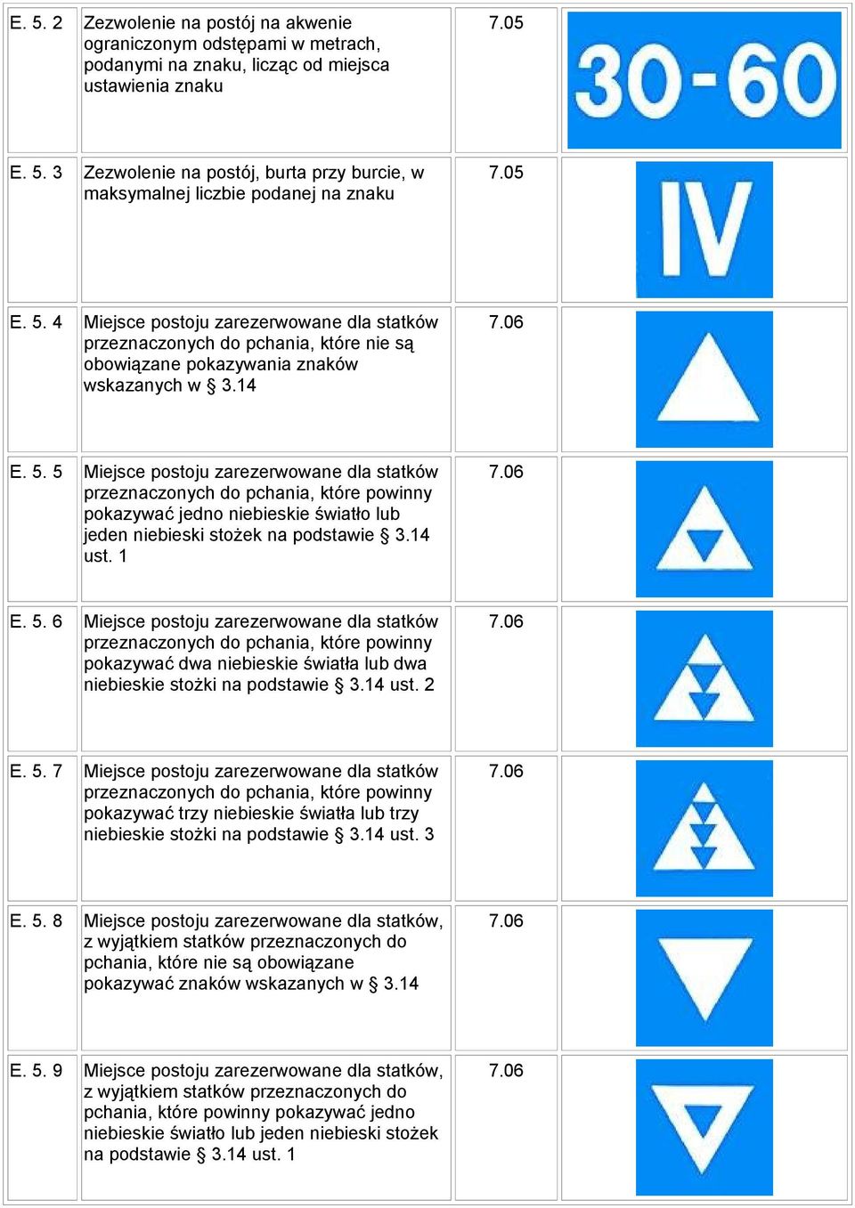 14 ust. 1 E. 5. 6 Miejsce postoju zarezerwowane dla statków przeznaczonych do pchania, które powinny pokazywać dwa niebieskie światła lub dwa niebieskie stożki na podstawie 3.14 ust. 2 E. 5. 7 Miejsce postoju zarezerwowane dla statków przeznaczonych do pchania, które powinny pokazywać trzy niebieskie światła lub trzy niebieskie stożki na podstawie 3.