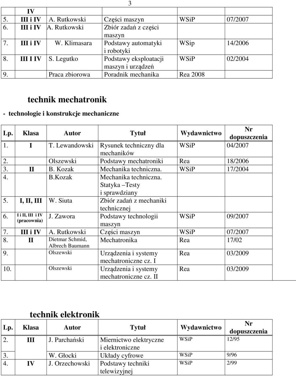 Lewandowski Rysunek techniczny dla 04/2007 mechaników 2. Olszewski Podstawy mechatroniki Rea 18/2006 3. II B. Kozak Mechanika techniczna. 17/2004 4. B.Kozak Mechanika techniczna. Statyka Testy i sprawdziany 5.