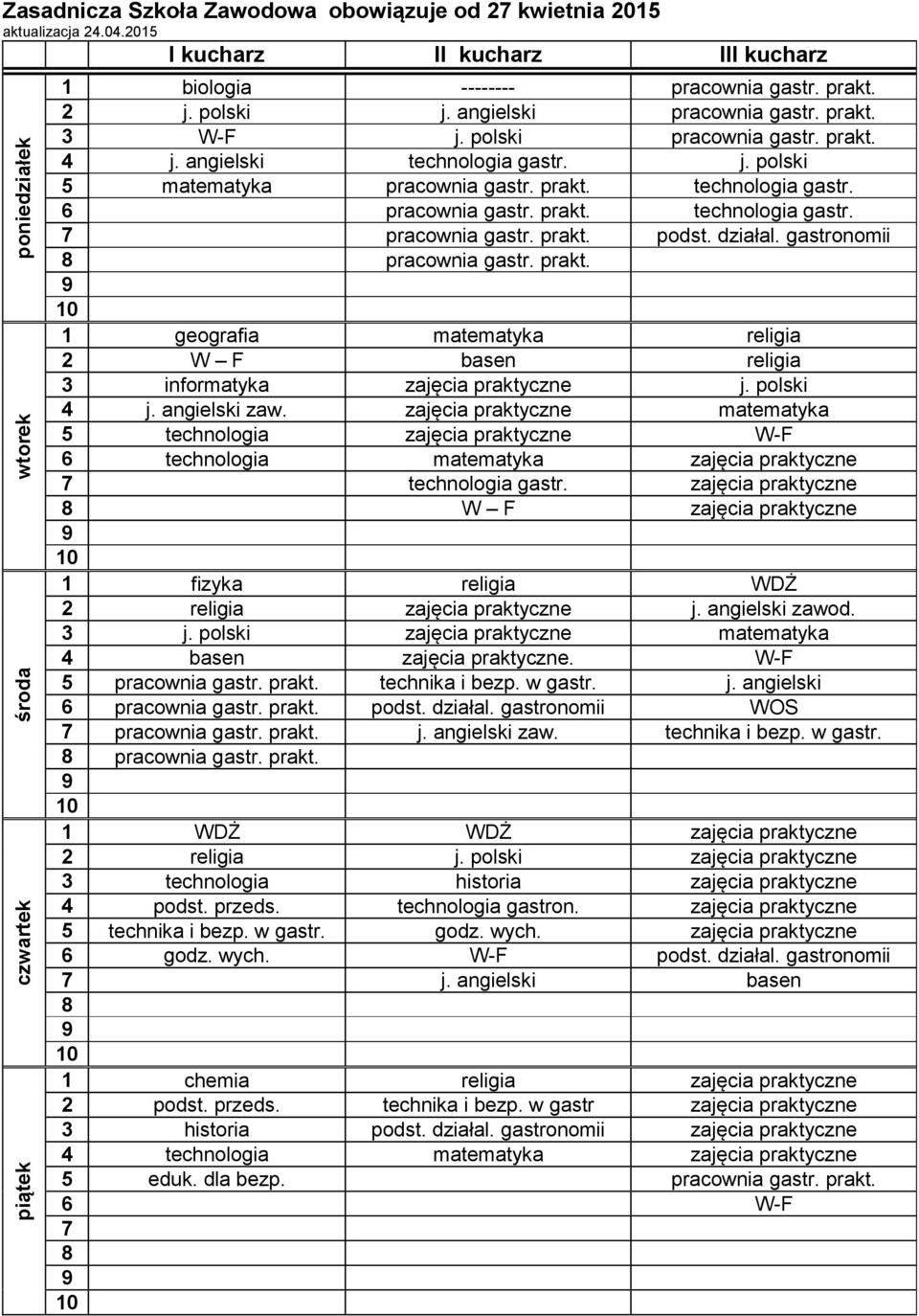 działal. gastronomii pracownia gastr. prakt. 1 geografia matematyka religia 2 W F basen religia 3 informatyka zajęcia praktyczne j. polski 4 j. angielski zaw.