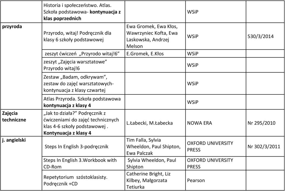 6 Zestaw Badam, odkrywam, zestaw do zajęć warsztatowychkontynuacja z klasy czwartej Atlas Przyroda. Szkoła podstawowa kontynuacja z klasy 4 Jak to działa?