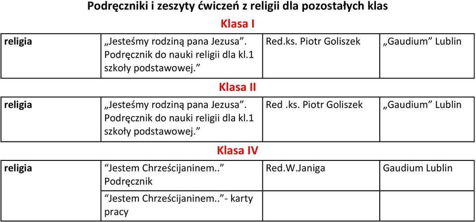 Podręcznik do nauki religii dla kl.1 szkoły podstawowej. Jestem Chrześcijaninem.