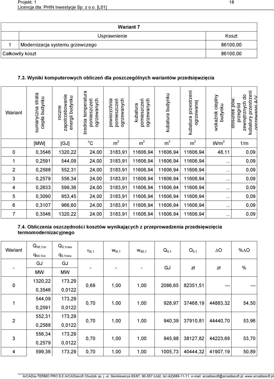 przegród zewnętrznych do kubatury przestrzeni ogrzewanej A/V Projekt: 8 Wariant 7 Usprawnienie Koszt Modernizacja systemu grzewczego 8600,00 Całkowity koszt 8600,00 7.3.