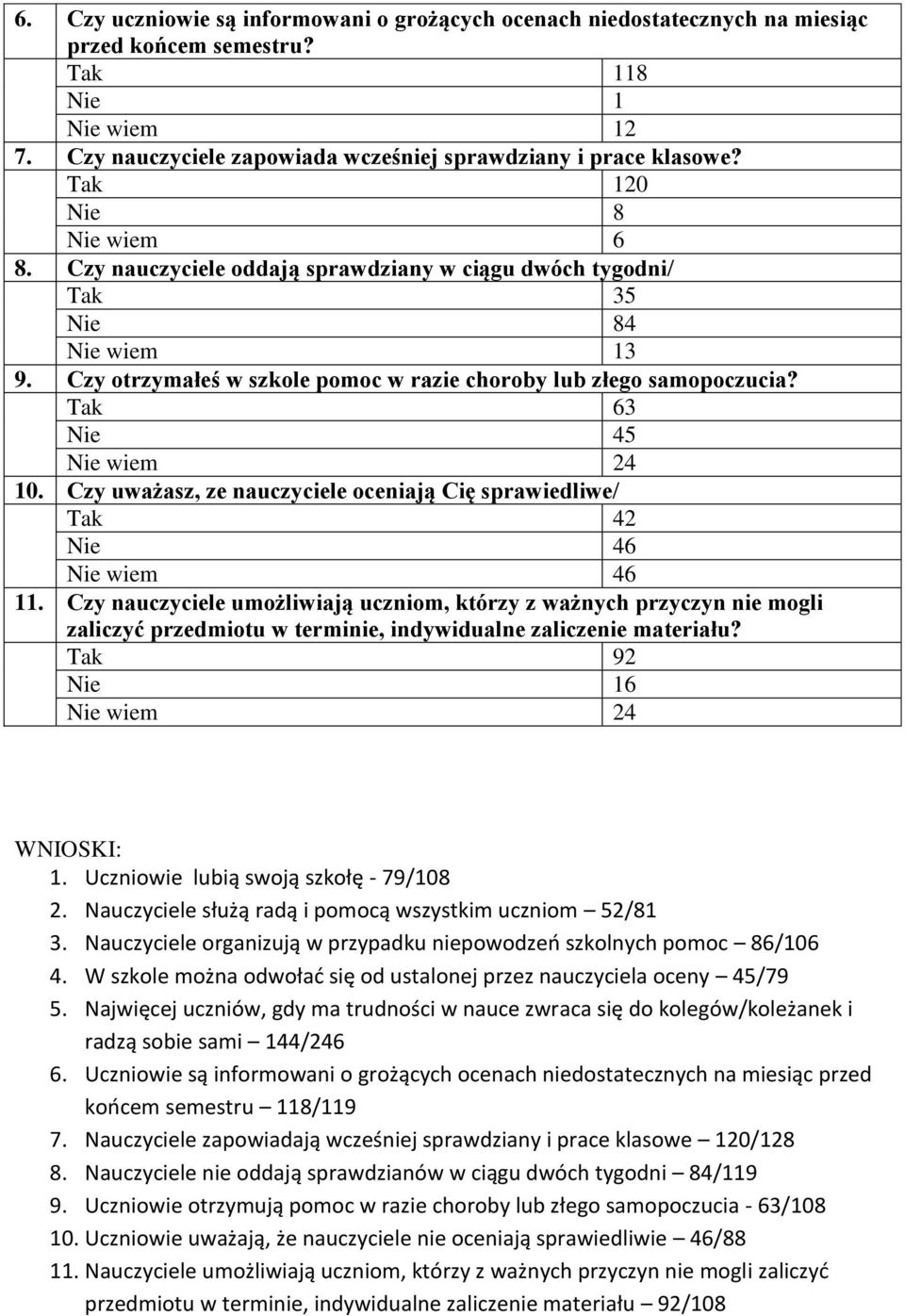 Tak 63 Nie 45 Nie wiem 24 10. Czy uważasz, ze nauczyciele oceniają Cię sprawiedliwe/ Tak 42 Nie 46 Nie wiem 46 11.