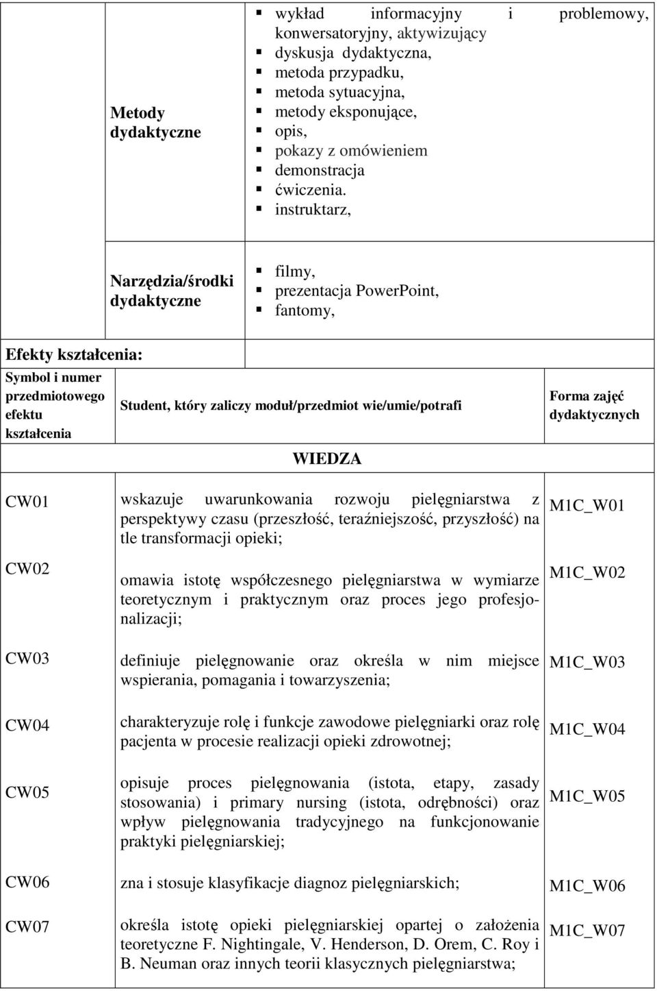 instruktarz, Narzędzia/środki dydaktyczne filmy, prezentacja PowerPoint, fantomy, Efekty kształcenia: Symbol i numer przedmiotowego efektu kształcenia Student, który zaliczy moduł/przedmiot