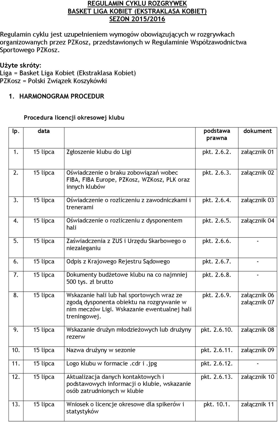 HARMONOGRAM PROCEDUR Procedura licencji okresowej klubu lp. data podstawa prawna dokument 1. 15 lipca Zgłoszenie klubu do Ligi pkt. 2.6.2. załącznik 01 2.