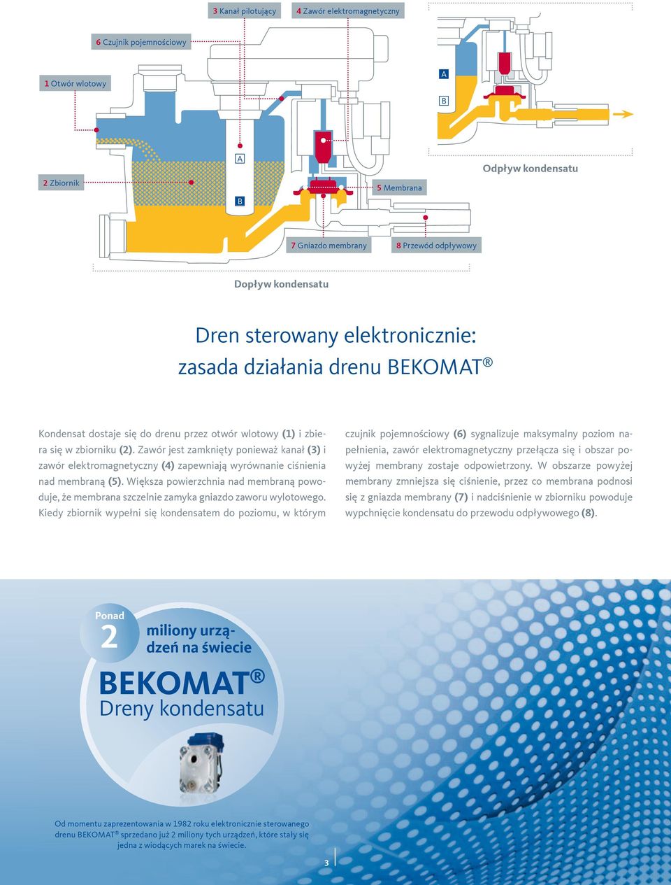 Zawór jest zamknięty ponieważ kanał (3) i zawór elektromagnetyczny (4) zapewniają wyrównanie ciśnienia nad membraną (5).