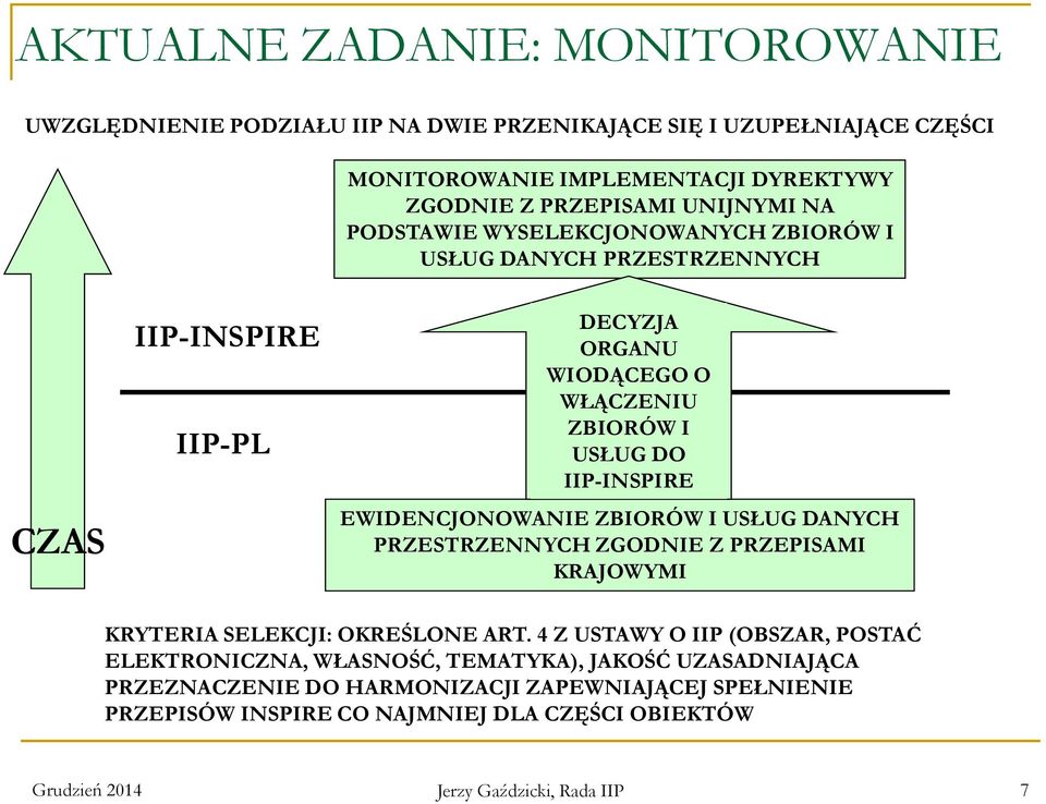 EWIDENCJONOWANIE ZBIORÓW I USŁUG DANYCH PRZESTRZENNYCH ZGODNIE Z PRZEPISAMI KRAJOWYMI KRYTERIA SELEKCJI: OKREŚLONE ART.