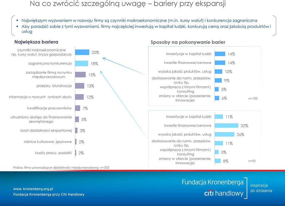 pokonywanie barier czynniki makroekonomiczne np.