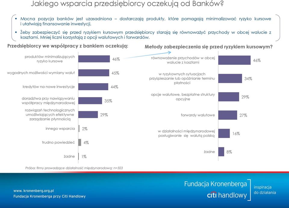 przedsiębiorcy starają się równoważyć przychody w obcej walucie z kosztami. Mniej liczni korzystają z opcji walutowych i forwardów.