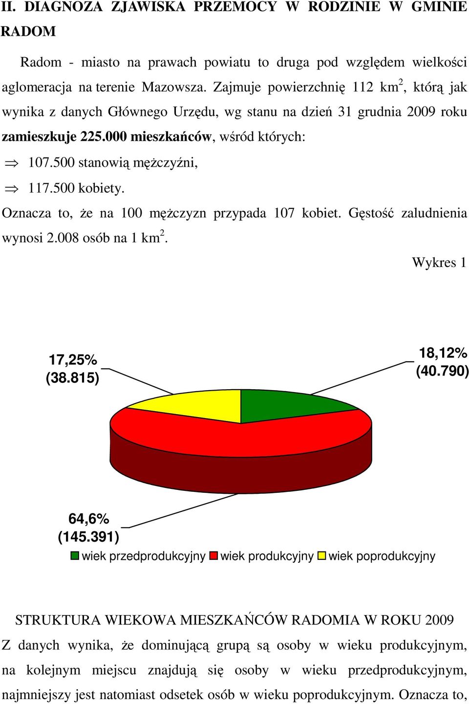 500 kobiety. Oznacza to, Ŝe na 100 męŝczyzn przypada 107 kobiet. Gęstość zaludnienia wynosi 2.008 osób na 1 km 2. Wykres 1 17,25% (38.815) 18,12% (40.790) 64,6% (145.