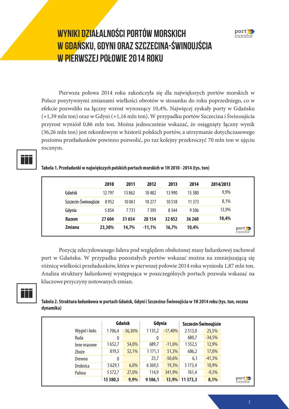 W przypadku ów Szczecina i Świnoujścia przyrost wyniósł 0,86 mln ton.