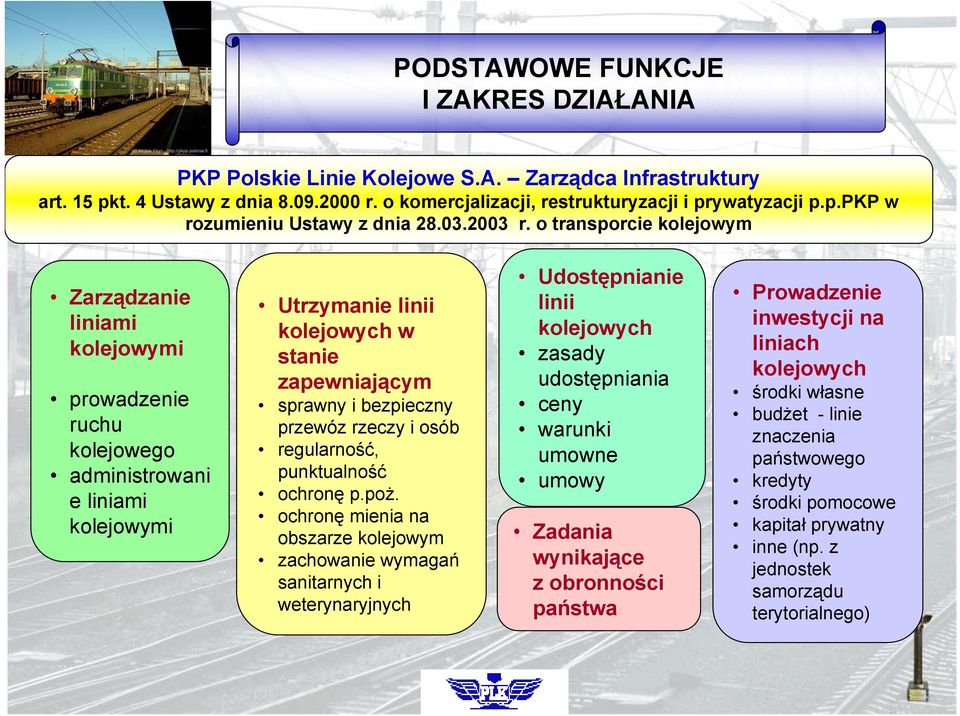 o transporcie kolejowym Zarządzanie liniami kolejowymi prowadzenie ruchu kolejowego administrowani e liniami kolejowymi Utrzymanie linii kolejowych w stanie zapewniającym sprawny i bezpieczny przewóz