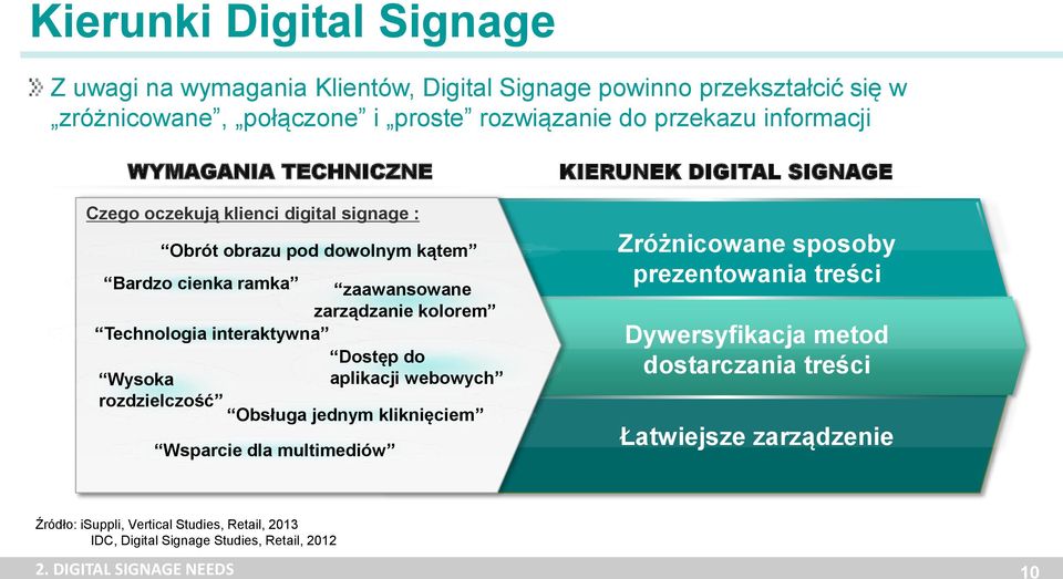 Technologia interaktywna Dostęp do Wysoka aplikacji webowych rozdzielczość Obsługa jednym kliknięciem Wsparcie dla multimediów Zróżnicowane sposoby prezentowania treści