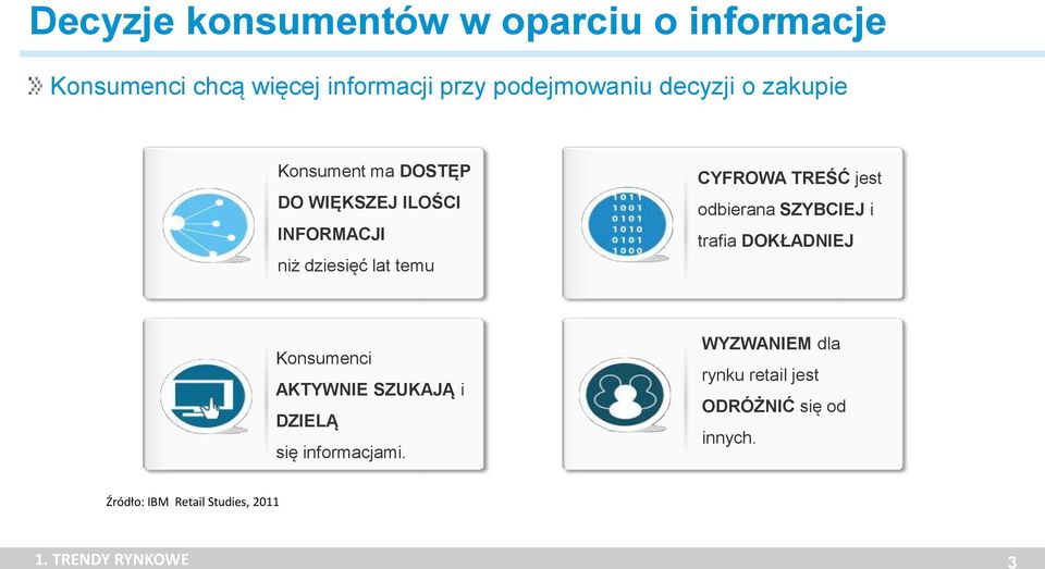 TREŚĆ jest odbierana SZYBCIEJ i trafia DOKŁADNIEJ Konsumenci AKTYWNIE SZUKAJĄ i DZIELĄ się