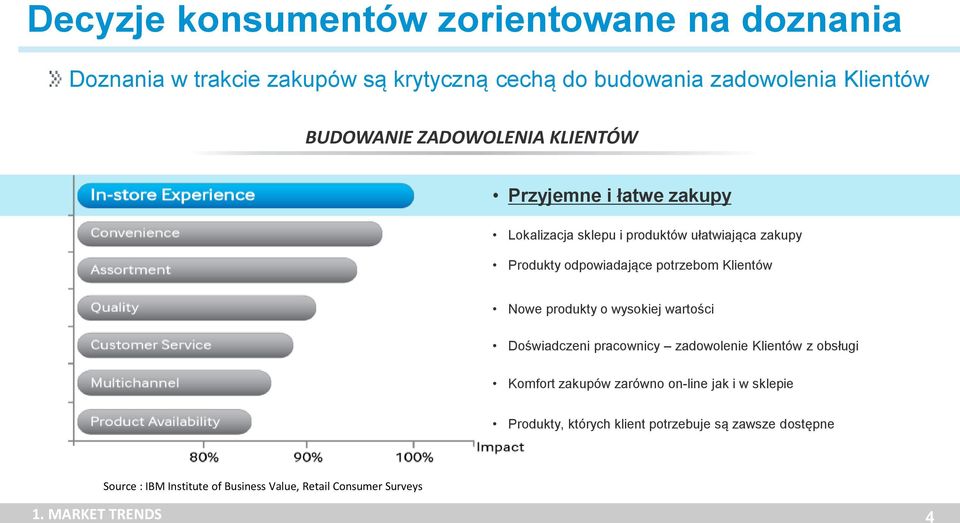 Nowe produkty o wysokiej wartości Doświadczeni pracownicy zadowolenie Klientów z obsługi Komfort zakupów zarówno on-line jak i w sklepie