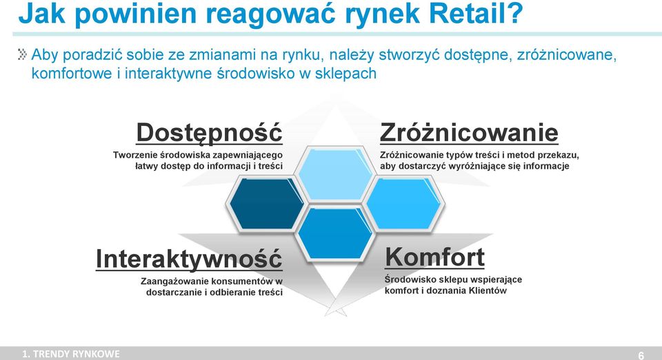 sklepach Dostępność Tworzenie środowiska zapewniającego łatwy dostęp do informacji i treści Zróżnicowanie Zróżnicowanie typów