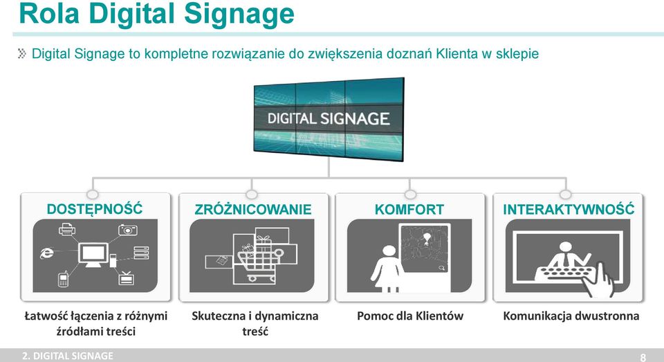 INTERAKTYWNOŚĆ Łatwość łączenia z różnymi źródłami treści Skuteczna i